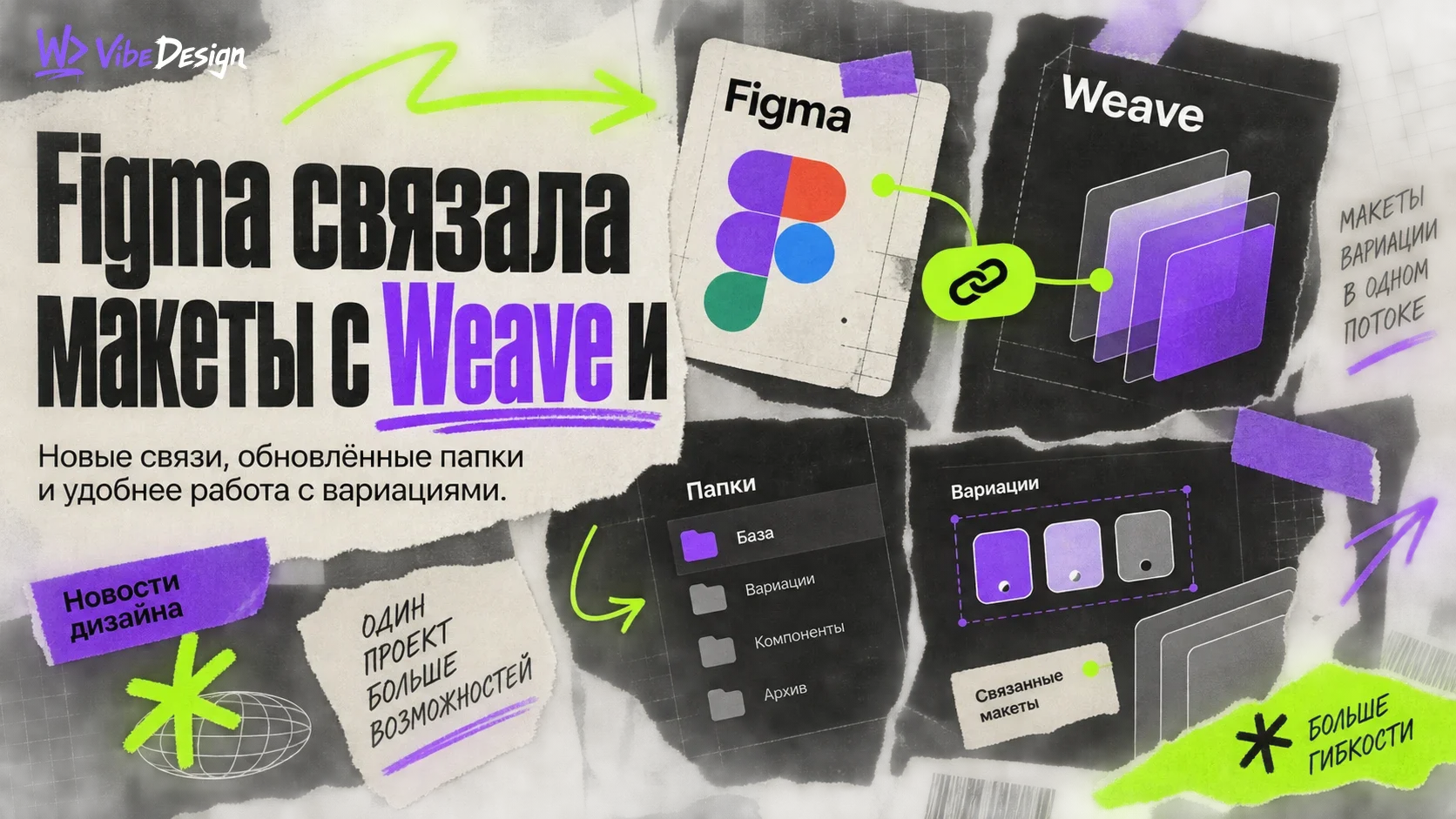 Figma linked layouts with Weave and updated folders: what changes in working with variations cover