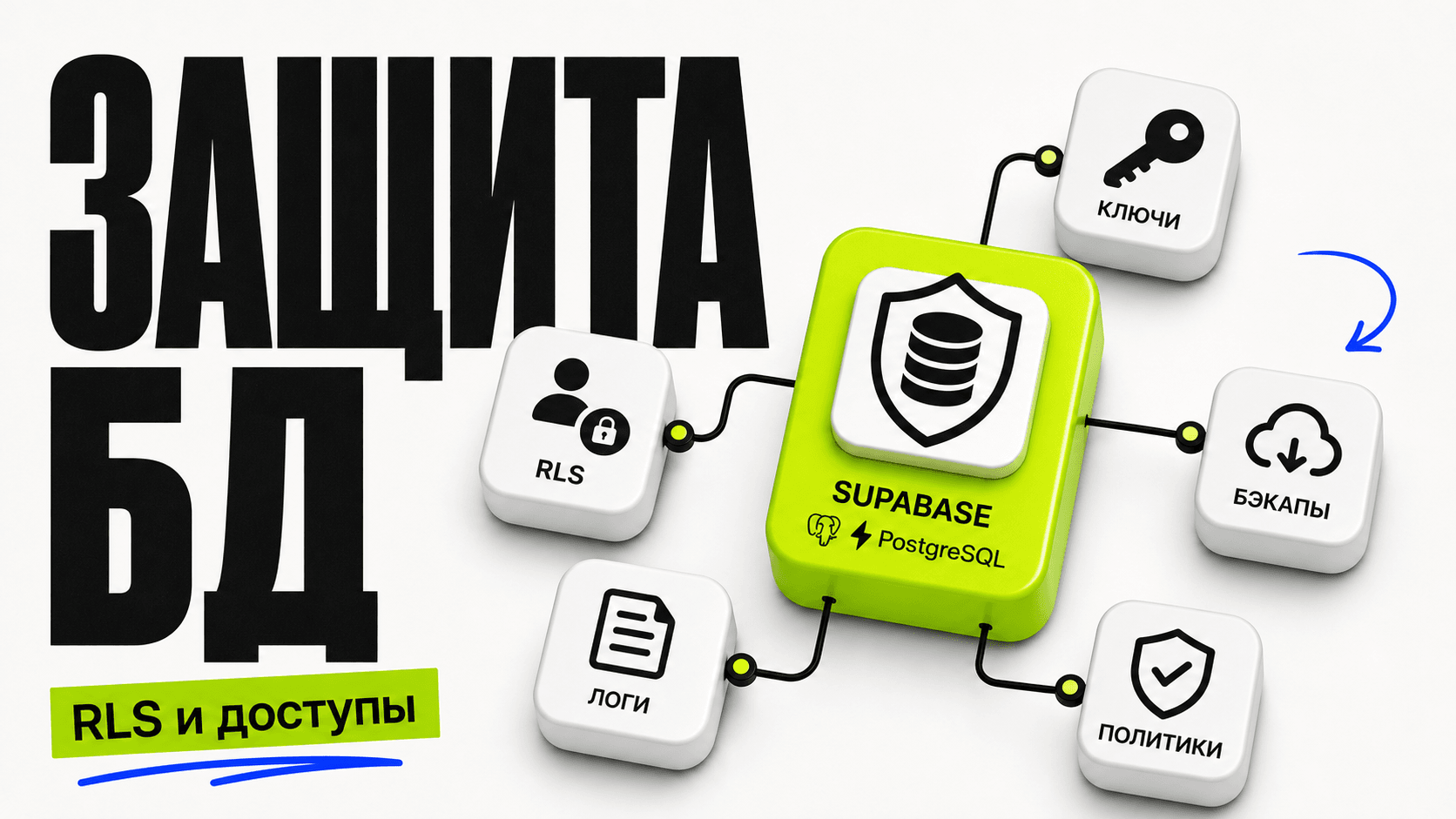 Защита базы данных: Supabase и PostgreSQL в проде cover