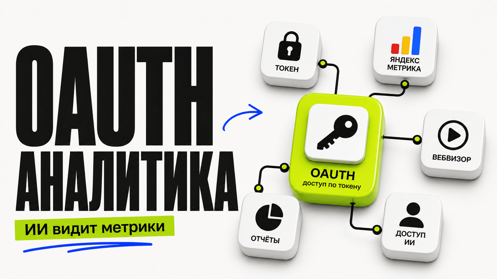 How to give AI full access to Yandex Metric + Webvisor through OAuth cover