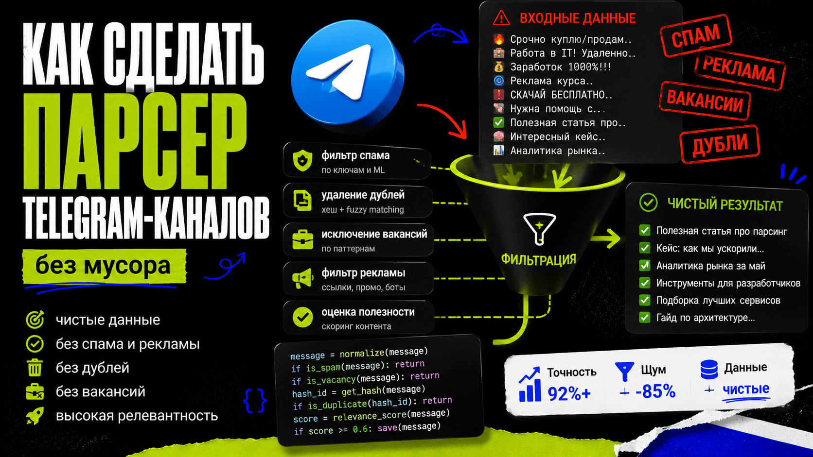 How to make a parser of Telegram channels without garbage: filtering spam, doubles, vacancies and advertising cover