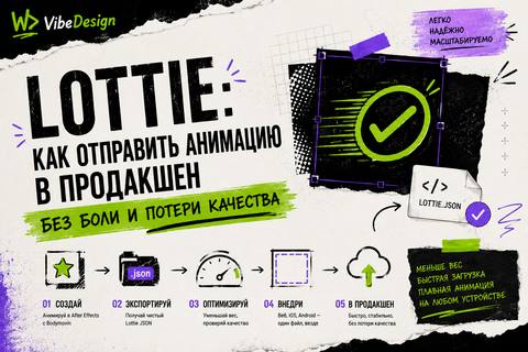 Lottie: How to send animation to production without pain and loss of quality cover