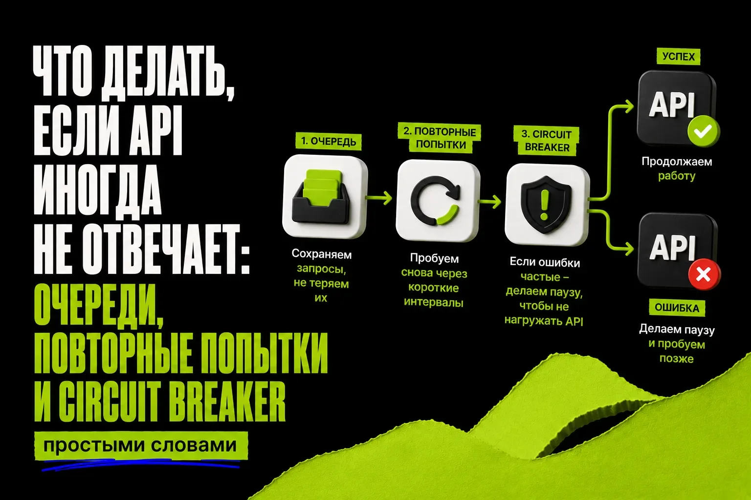 What to do if the API sometimes fails to respond: queues, retry and circuit breaker in simple words cover