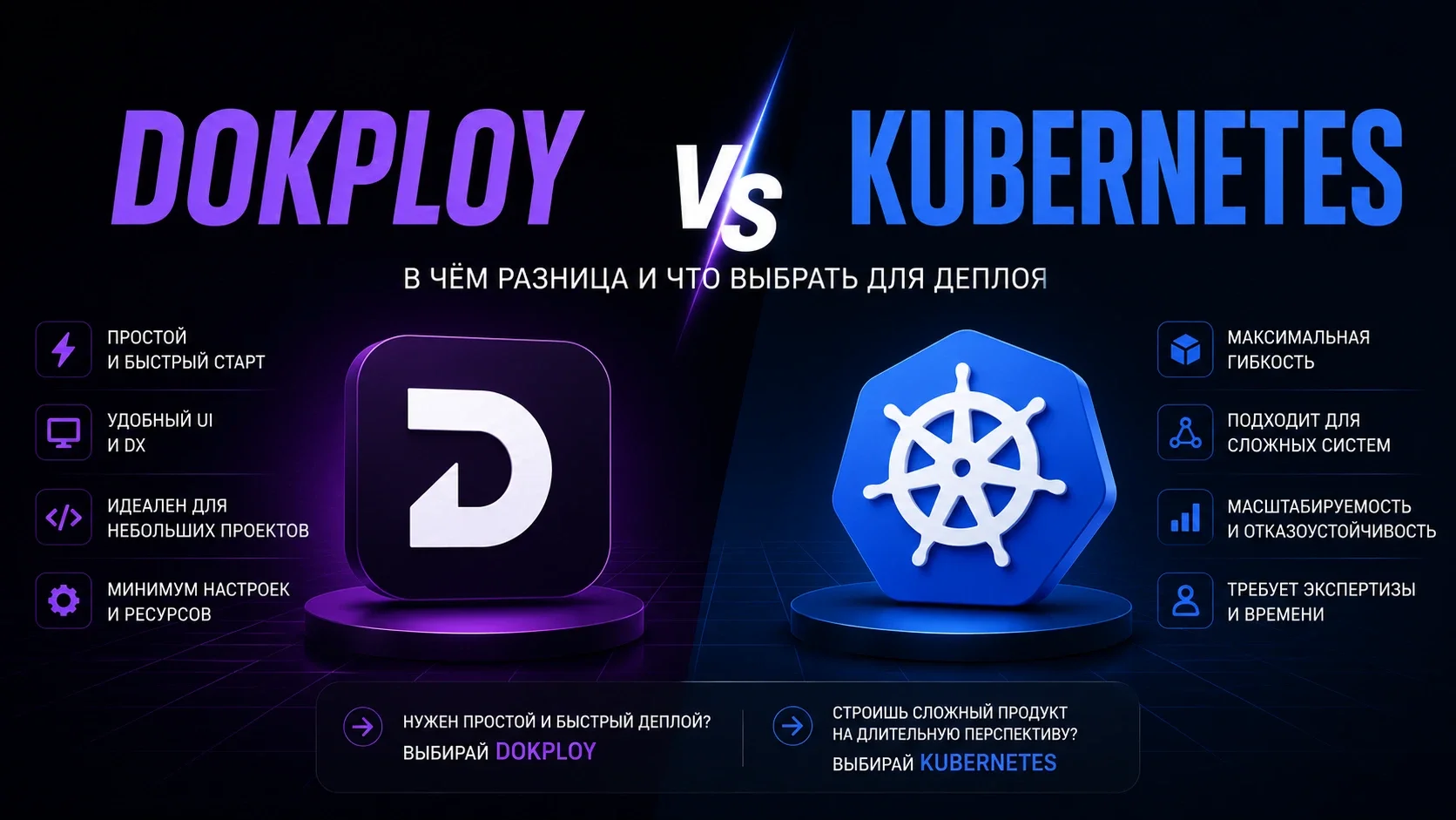 Dokploy vs Kubernetes: What’s the difference and what to choose for deploy cover