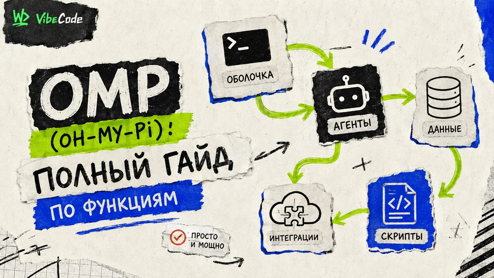 omp (oh-my-pi): a complete guide to the functions of a CLI agent for coding cover