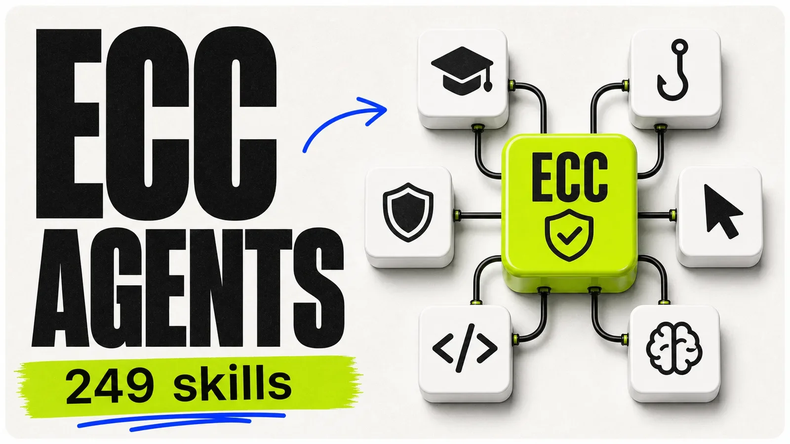ECC – 249 skills and 63 agents for Claude Code, Codex and Cursor cover